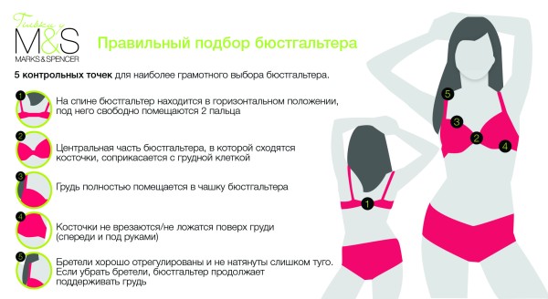 Как правильно одевать и подбирать  нижнее белье.  Советы от Marks & Spencer